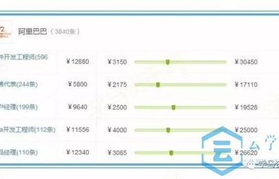 电子商务的专业学科类别