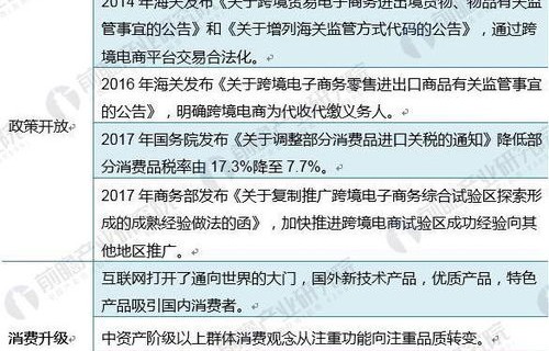 电子商务专业分类有哪些