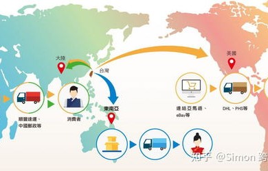 啥是跨境电子商务专业