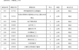 电子商务高考专业代码表
