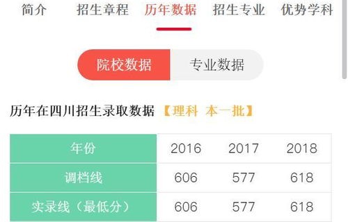 电子商务和java专业哪个好