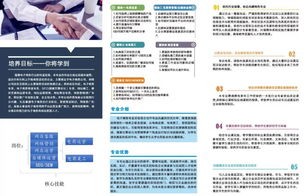 电子商务专业课相关知识