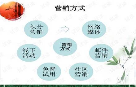徐汇区专业电子商务业务