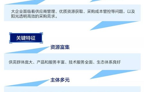 电子商务专业白皮书