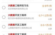 电子商务大专专业就业薪资