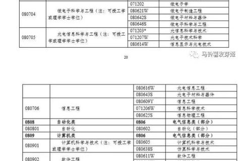 电子商务专业电子表格