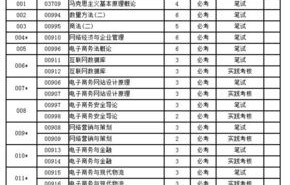 电子商务专业推荐自考吗
