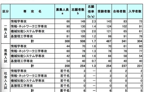 电子商务专业口号怎么写