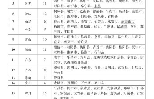 天津专业电子商务报价表