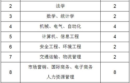 优先选电子商务是什么专业