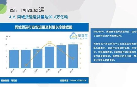 电子商务与物流科技专业