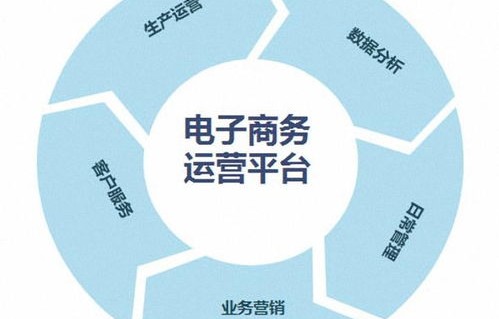 电子商务专业信息网站