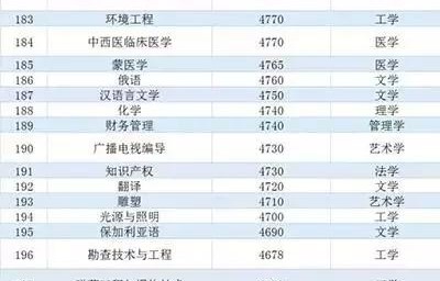 临科电子商务专业排名