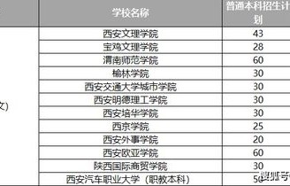 电子商务专业简称叫什么
