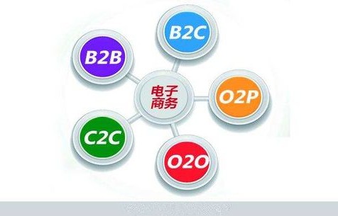 电子商务专业往届国考