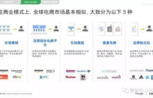 电子商务类专业指什么类