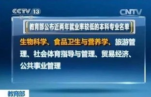 教育部电子商务专业就业