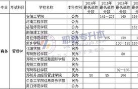 河南电子商务专业怎样报考