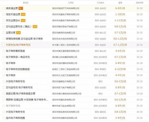 电子商务专业就业范围