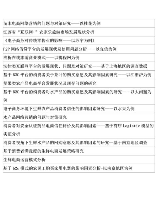 电子商务专业考官问题