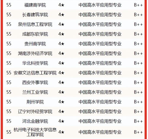 名校电子商务专业排名