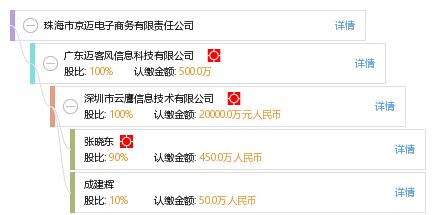 珠海电子商务专业报名