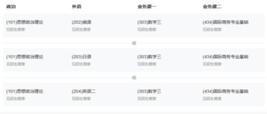 电子商务类容易招生专业