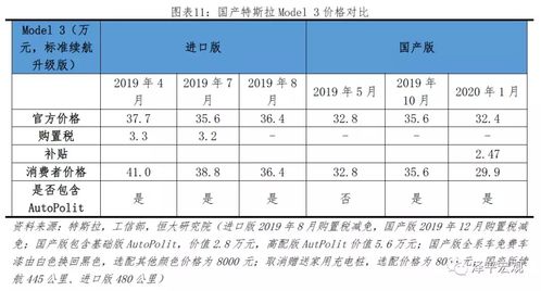 特斯拉无人车零件受关税影响，产业链受阻