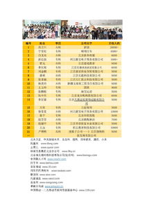 专本连读电子商务专业