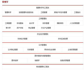 电子商务属于财政专业吗