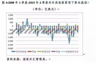 中国石化回应一季度投资亏损38亿元，市场波动影响，未来将加强风险管理