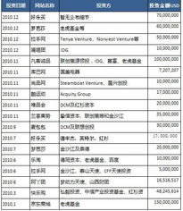 电子商务专业的swot表格