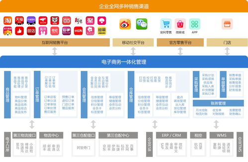 电子商务专业名词解读