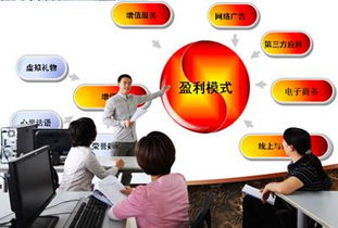 电子商务专业有哪些类