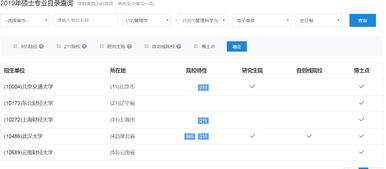 电子商务相关的博士专业