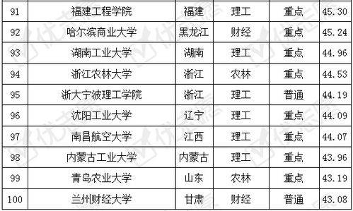 电子商务专业难考证吗