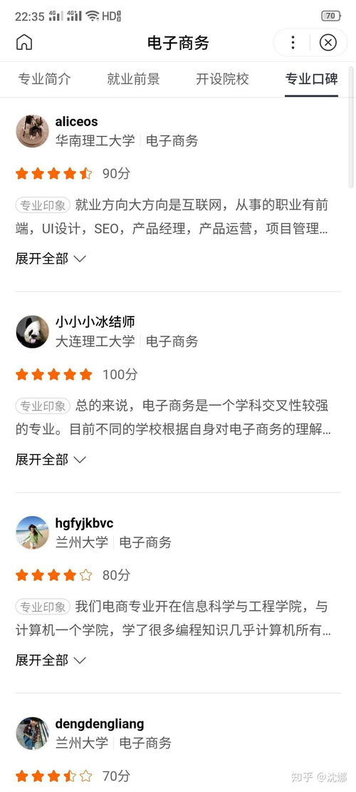专业电子商务联系人