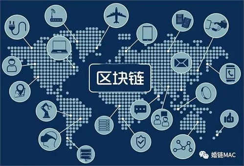 电子商务与区块链专业