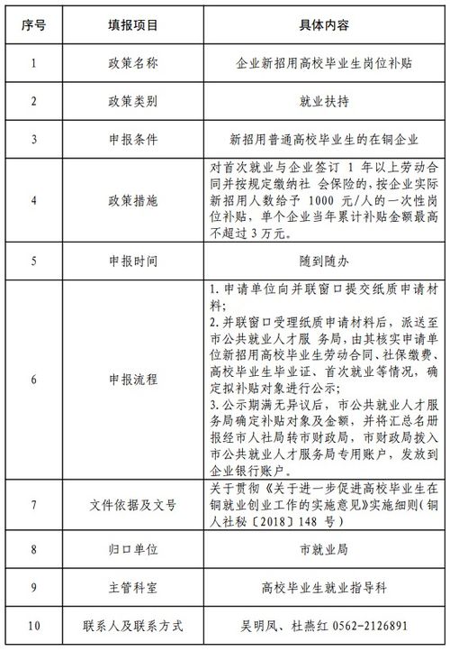 电子商务专业学生swot分析