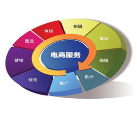 电子商务专业用电脑多吗