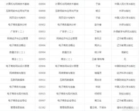 电子商务类本科专业代码