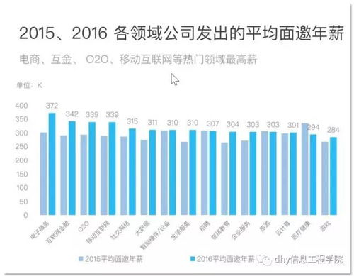 浙江电子商务专业单考单招
