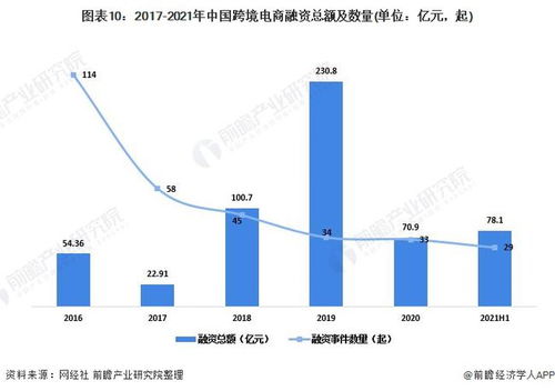 各专业期末复习现状跨境电子商务