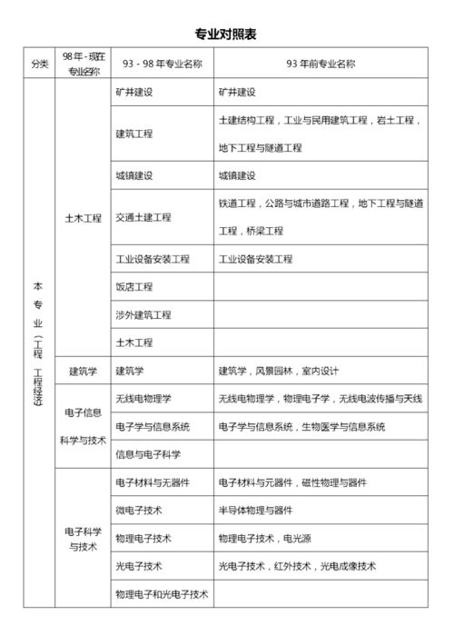 秋招电子商务专业好考吗